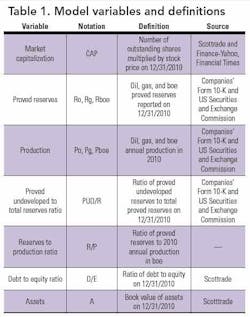 T1 Model Variables T1 Model Variables