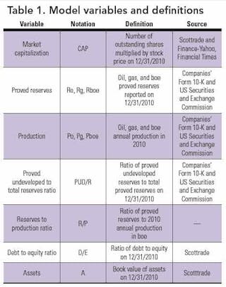 Part 1: Oil and gas company valuation, reserves, and Part 1: Oil and gas company valuation, reserves, and