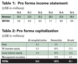 Table 1 Pro Forma Income Table 1 Pro Forma Income
