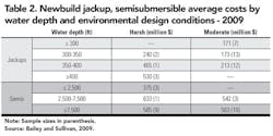 Table 2 Newbuild Table 2 Newbuild