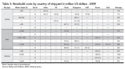 Table 3 Newbuild Table 3 Newbuild