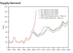 Th 01 Capital Perspectives Th 01 Capital Perspectives