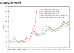 Th 01 Capital Perspectives Th 01 Capital Perspectives