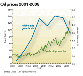 Tumbling Oil Prices Wipe Out Speculative Bubble | Oil & Gas Journal