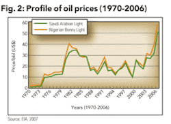 Th 03 Are The Fiscal Th 03 Are The Fiscal