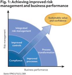 Th 0506ogfj Kpmg01 Th 0506ogfj Kpmg01