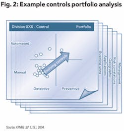 Th 0506ogfj Kpmg02 Th 0506ogfj Kpmg02