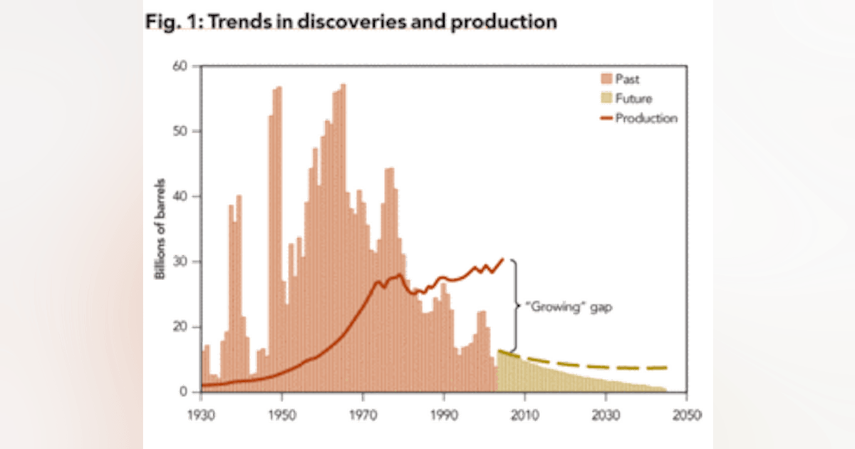 We must learn to live with energy insecurity | Oil & Gas Journal