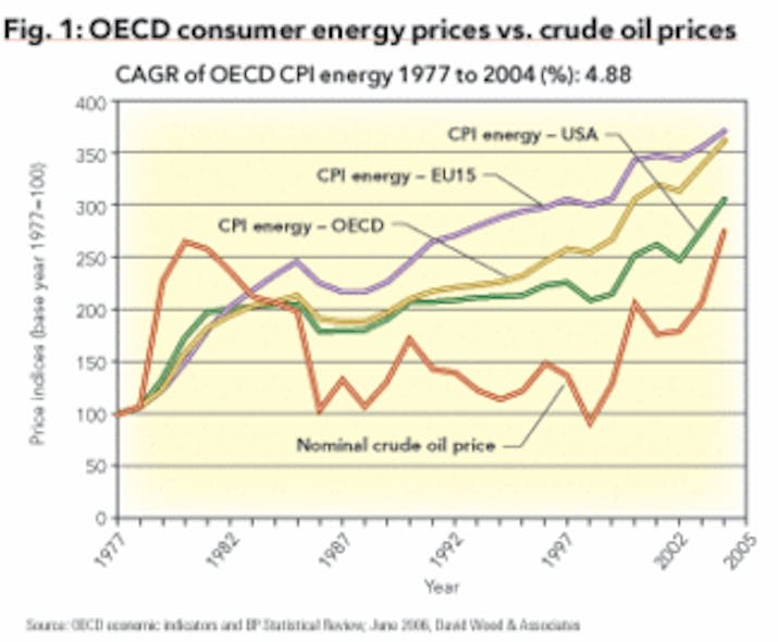 Part 4 Producer and consumer price indices reveal contrasting fortunes