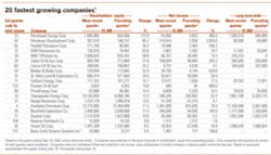 Th 0702ogfj 38 20fastgrow Th 0702ogfj 38 20fastgrow