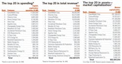 Th 0702ogfj 39 20spending Th 0702ogfj 39 20spending