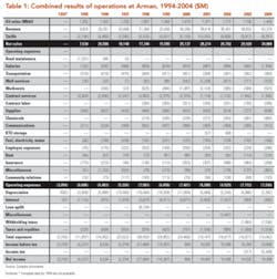 Th 0705ogfj 32 Th 0705ogfj 32