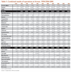 Th 0705ogfj 32 Th 0705ogfj 32