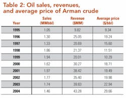 Th 0705ogfj 34 Tab2 Th 0705ogfj 34 Tab2