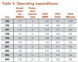 Th 0705ogfj 34 Tab3 Th 0705ogfj 34 Tab3