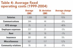 Th 0705ogfj 34 Tab4 Th 0705ogfj 34 Tab4