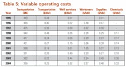 Th 0705ogfj 36 Tab5 Th 0705ogfj 36 Tab5