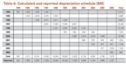 Th 0705ogfj 36 Tab6 Th 0705ogfj 36 Tab6