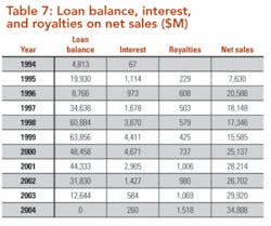 Th 0705ogfj 36 Tab7 Th 0705ogfj 36 Tab7