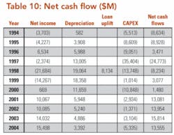Th 0705ogfj 38 Tab10 Th 0705ogfj 38 Tab10