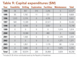 Th 0705ogfj 38 Tab9 Th 0705ogfj 38 Tab9