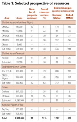 Th 0707ogfj 16 Tab1 Th 0707ogfj 16 Tab1