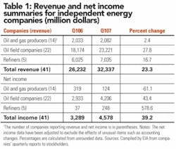 Th 0707ogfj 40 Tab1 Th 0707ogfj 40 Tab1