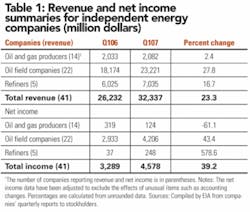 Th 0707ogfj 40 Tab1 Th 0707ogfj 40 Tab1