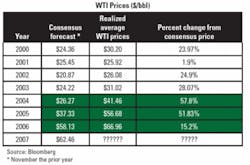 Th 0710ogfjemergence11 Th 0710ogfjemergence11