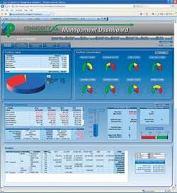 Th 0711ogfjcommodity01 Th 0711ogfjcommodity01