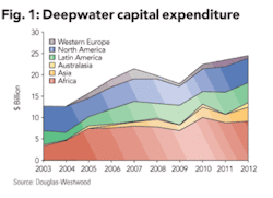 Th 0712ogfjupstream01 Th 0712ogfjupstream01