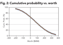 Th 0803ogfjassessing04 Th 0803ogfjassessing04