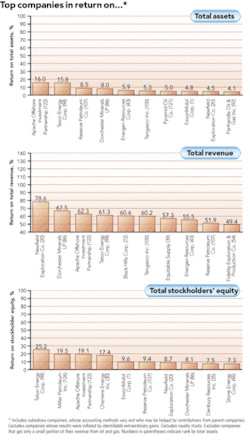 Th 0805ogfjquarterly07 Th 0805ogfjquarterly07