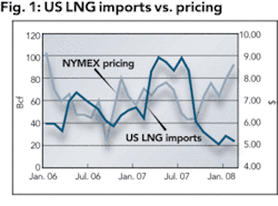Th 0806ogfjanalyze02 Th 0806ogfjanalyze02