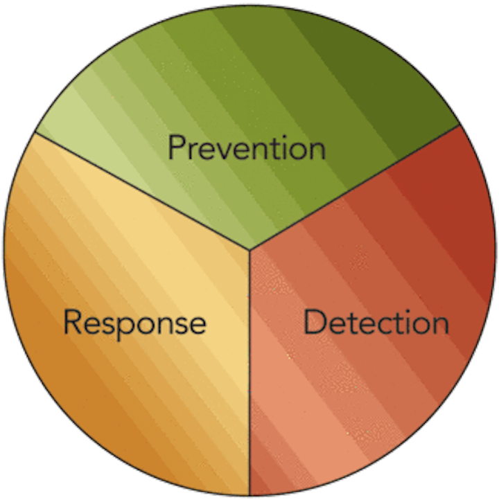 Th 0807managingfraud01