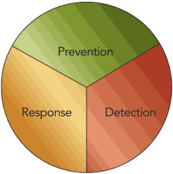 Th 0807managingfraud01 Th 0807managingfraud01