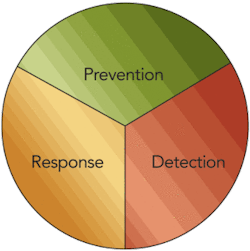 Th 0807managingfraud01 Th 0807managingfraud01