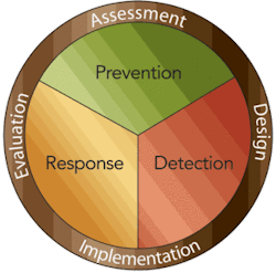 Th 0807managingfraud02 Th 0807managingfraud02