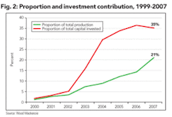 Th Aberdeen 13 Th Aberdeen 13