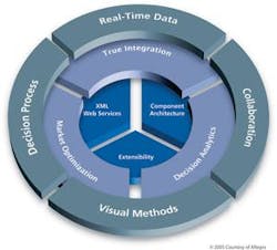 Th Allegrosolutioncomponents Th Allegrosolutioncomponents