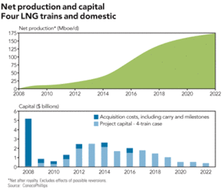 Th Conocophillips Origin 01
