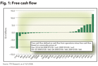 Going to market Oil & Gas Journal