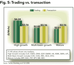 Th Going To Market 05 Th Going To Market 05