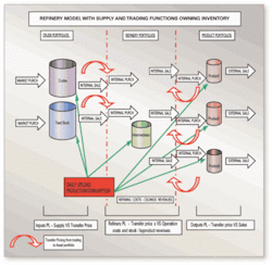 Th How Etrm Systems 02 Th How Etrm Systems 02