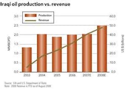 Th Iraq The Energy 02 Th Iraq The Energy 02