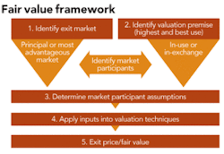 Th Mergers And 01 Th Mergers And 01
