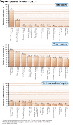 Th Ogj200 Quarterly 06 Th Ogj200 Quarterly 06