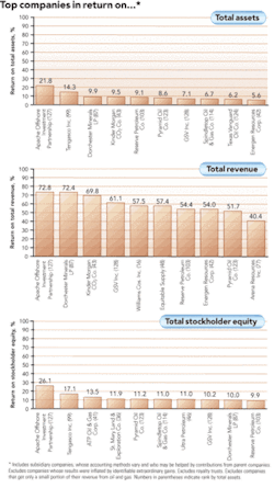 Th Ogj200qu06 Th Ogj200qu06