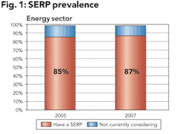 Th Retention A Growing 02 Th Retention A Growing 02