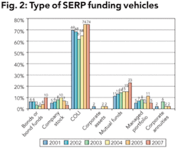 Th Retention A Growing 03 Th Retention A Growing 03